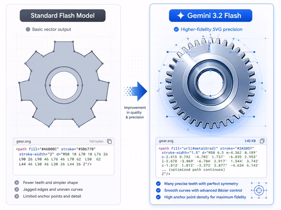 An illustration showing the difference in SVG generation quality