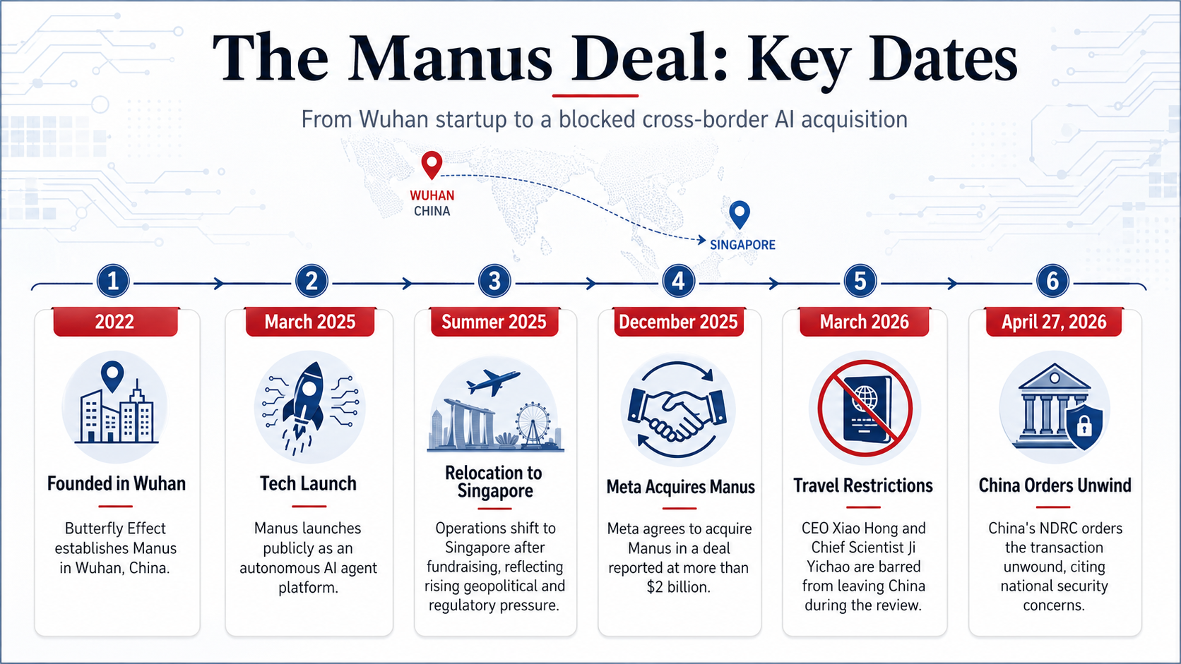 An infographic timeline of the Manus deal.