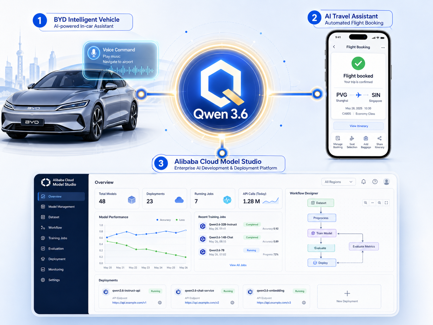 An illustration showing the Qwen AI ecosystem.