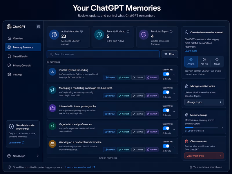 A detailed UI mockup illustration of OpenAI's new 'Memory Summary Page' interface