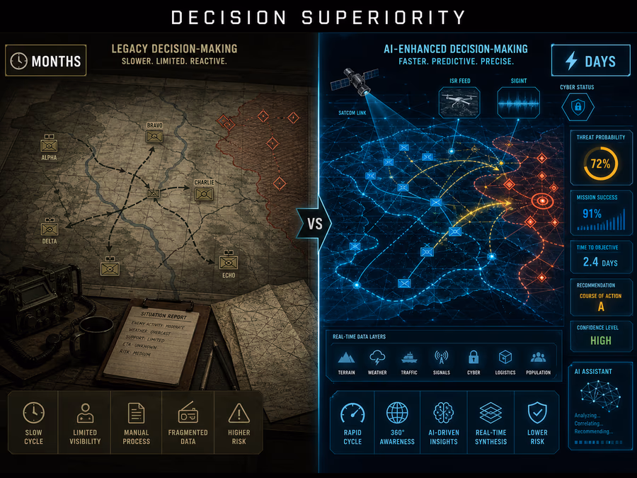 A split-screen illustration showing 'Decision Superiority'.