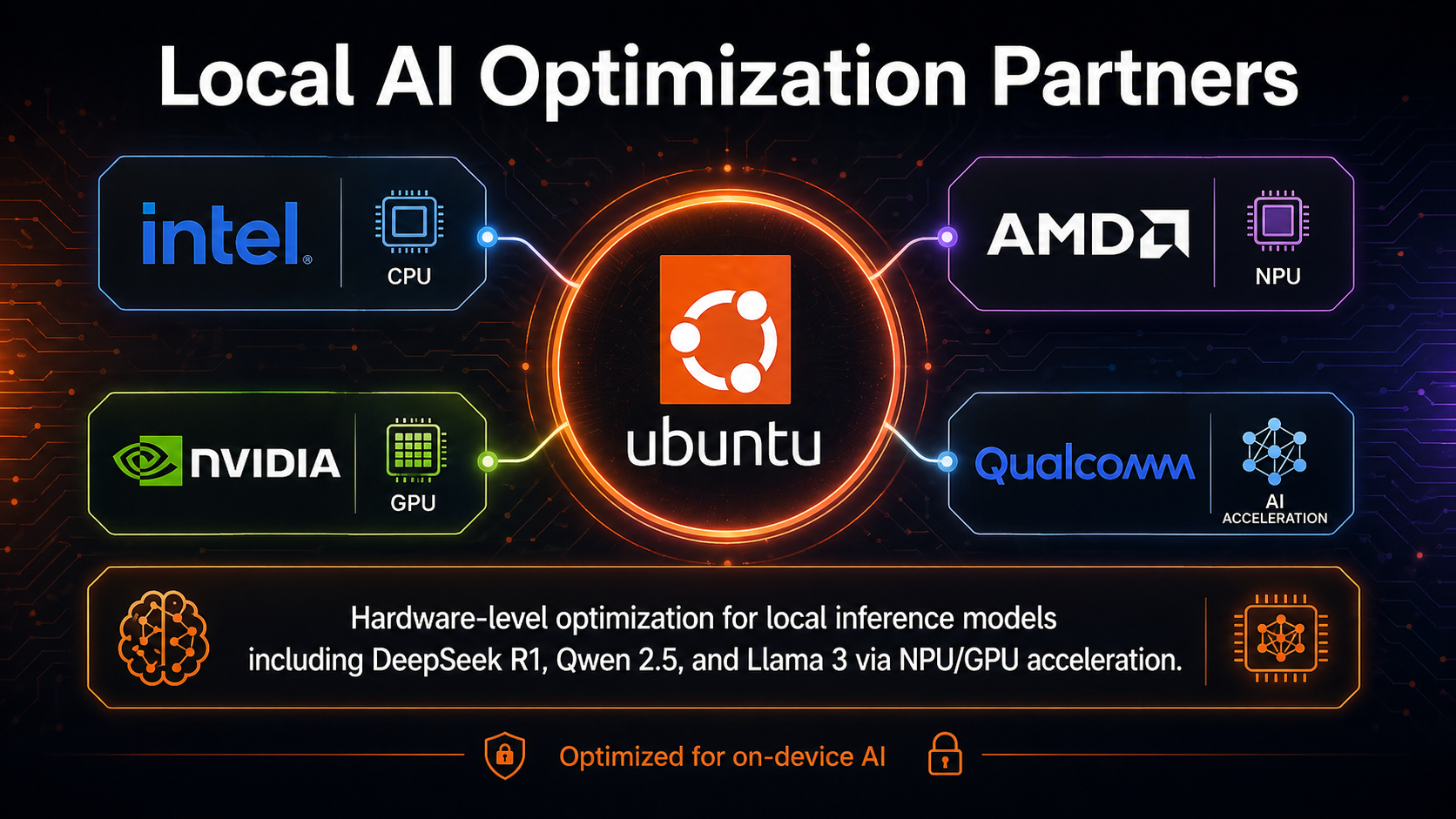 An infographic titled 'Local AI Optimization Partners'