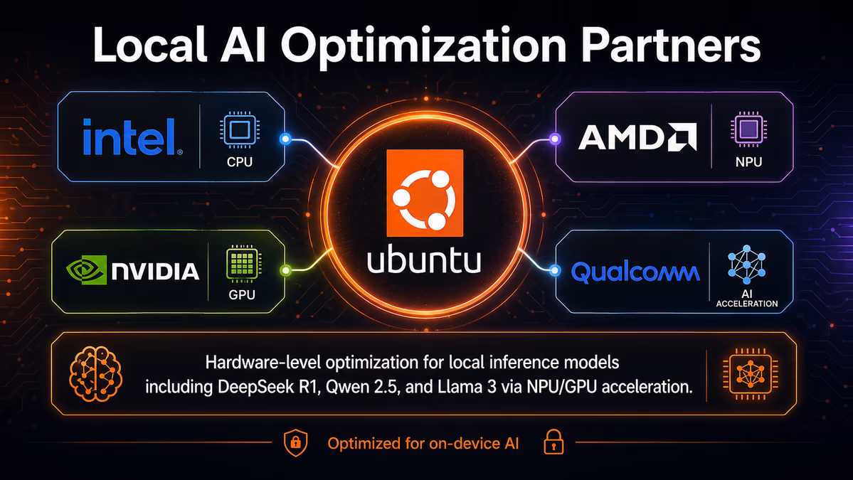 An infographic titled 'Local AI Optimization Partners'