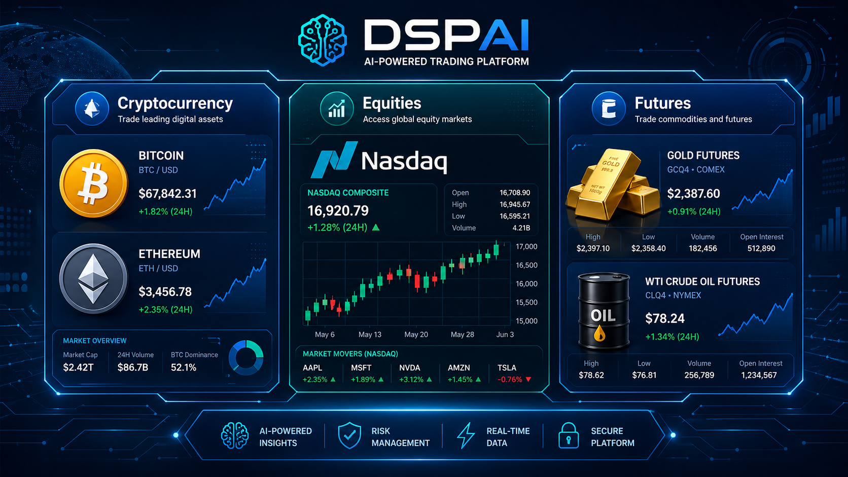  An illustration of the three supported asset classes on the DSPAI platform.