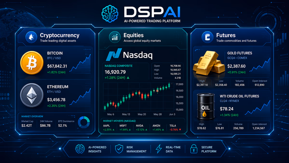  An illustration of the three supported asset classes on the DSPAI platform.