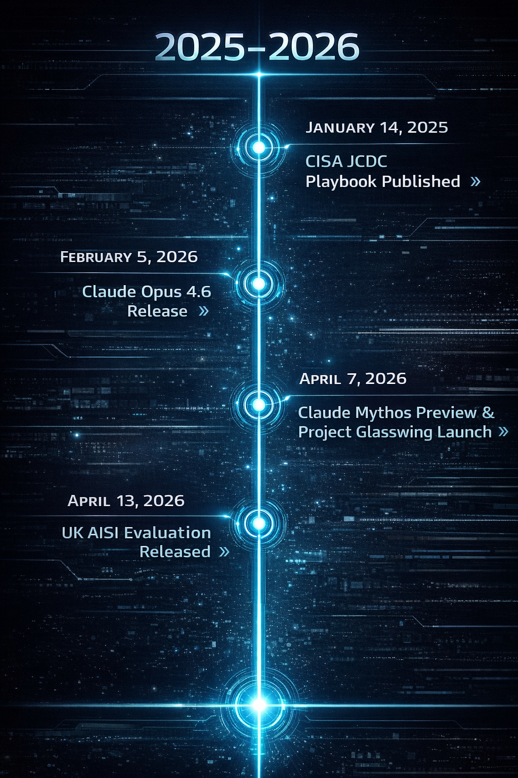 A vertical timeline graphic for 2025-2026.