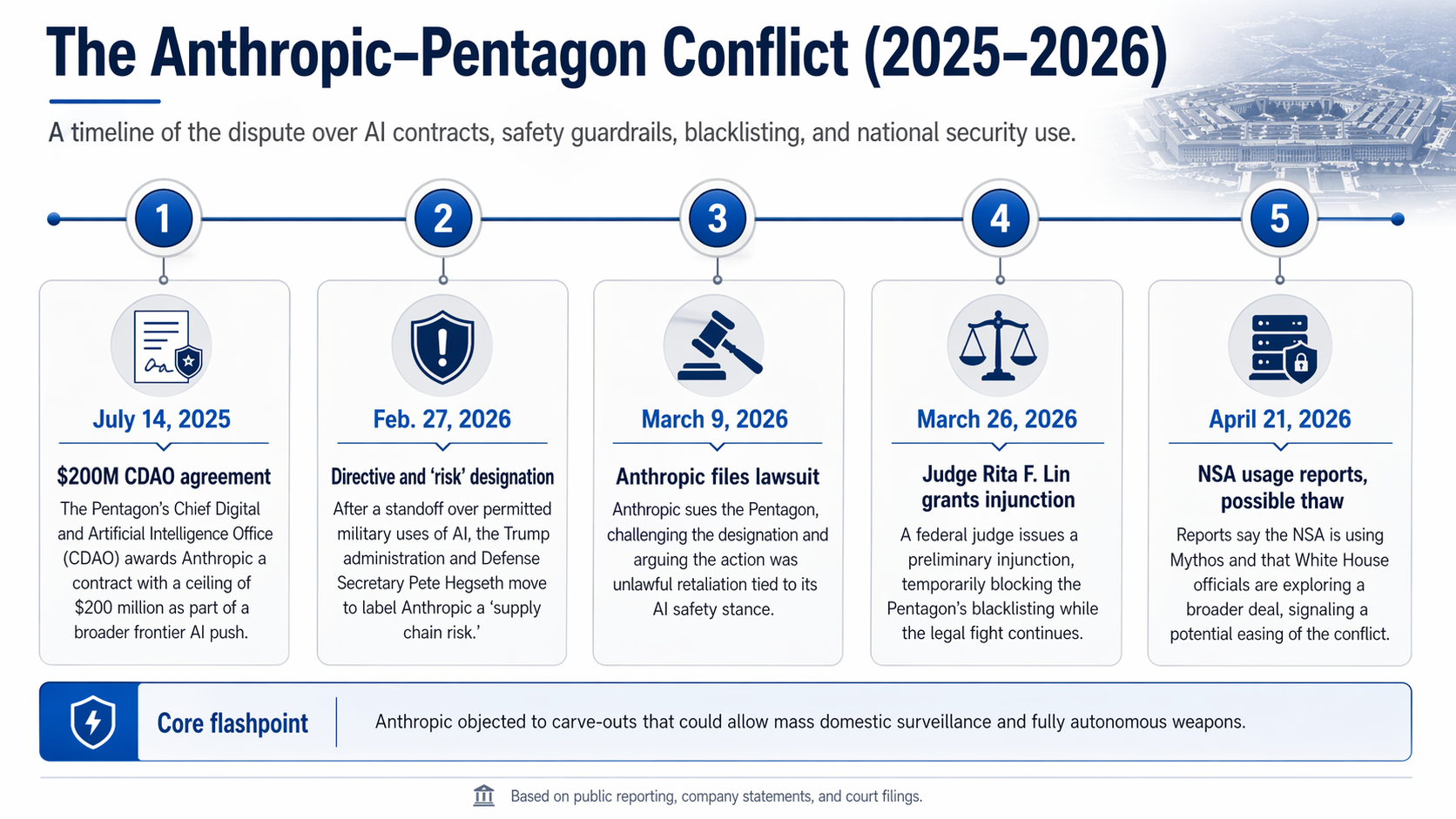 A detailed timeline infographic