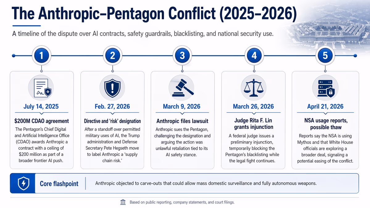 A detailed timeline infographic