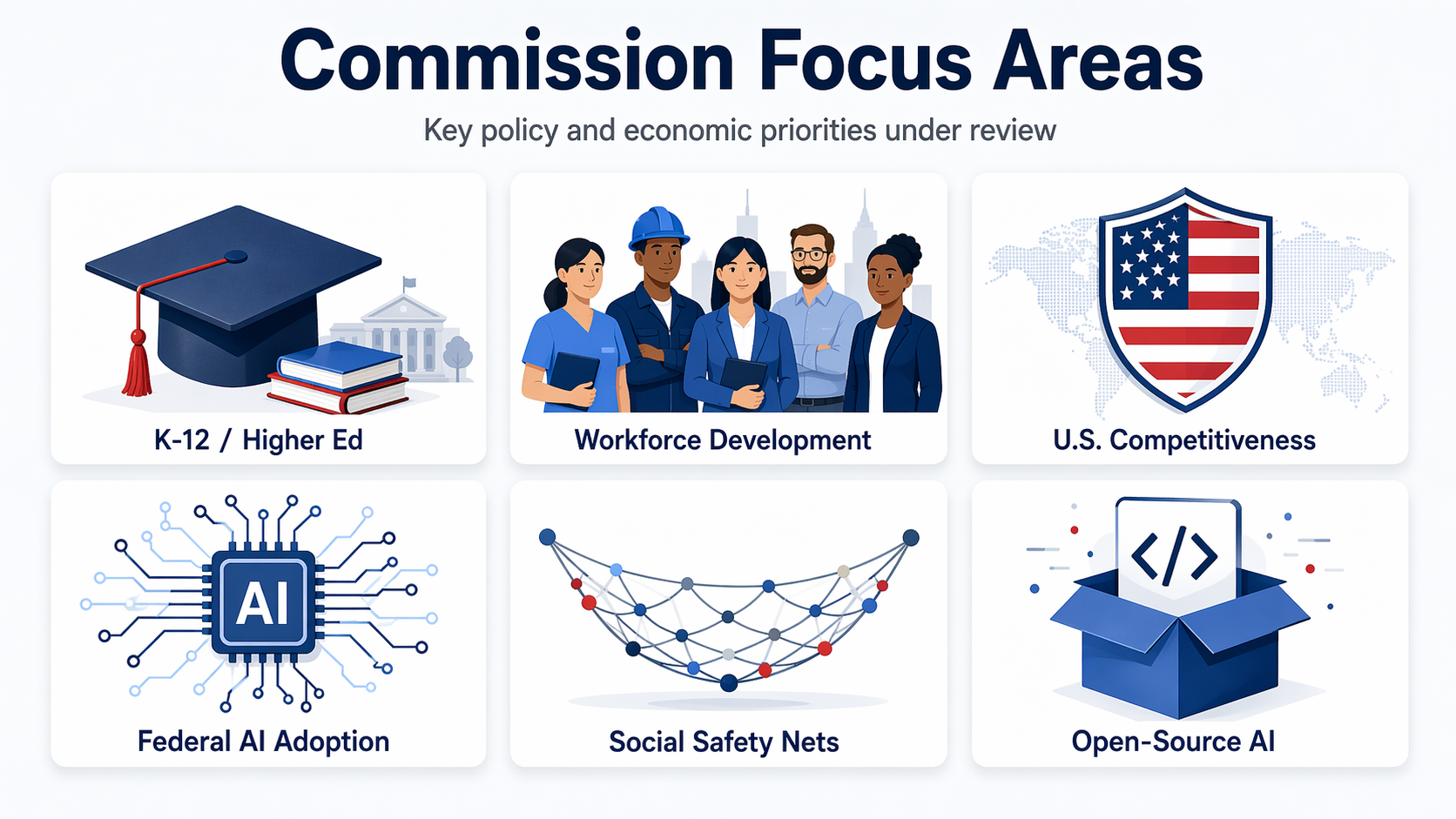 A conceptual illustration of the 'Commission Focus Areas'.