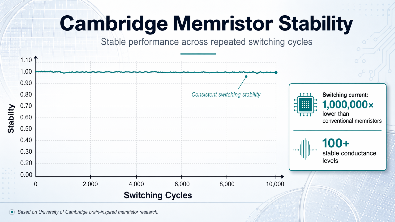 A horizontal data visualization showing the performance of the new device.