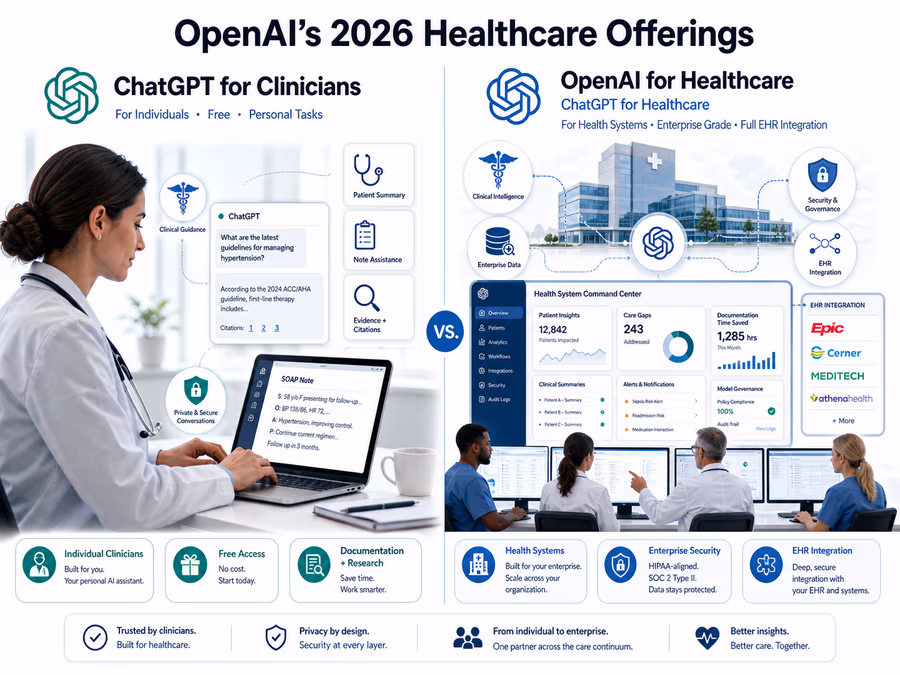 A split-screen illustration comparing OpenAI's 2026 healthcare offerings.
