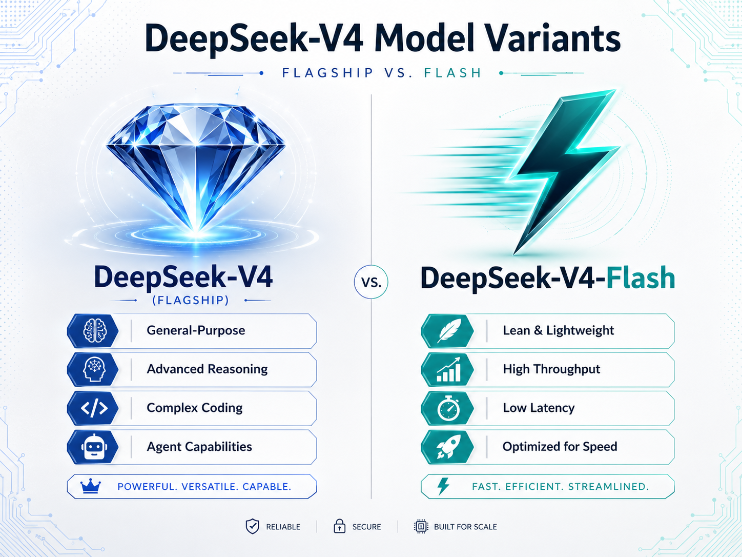 A comparison diagram showing the two variants of the new AI model