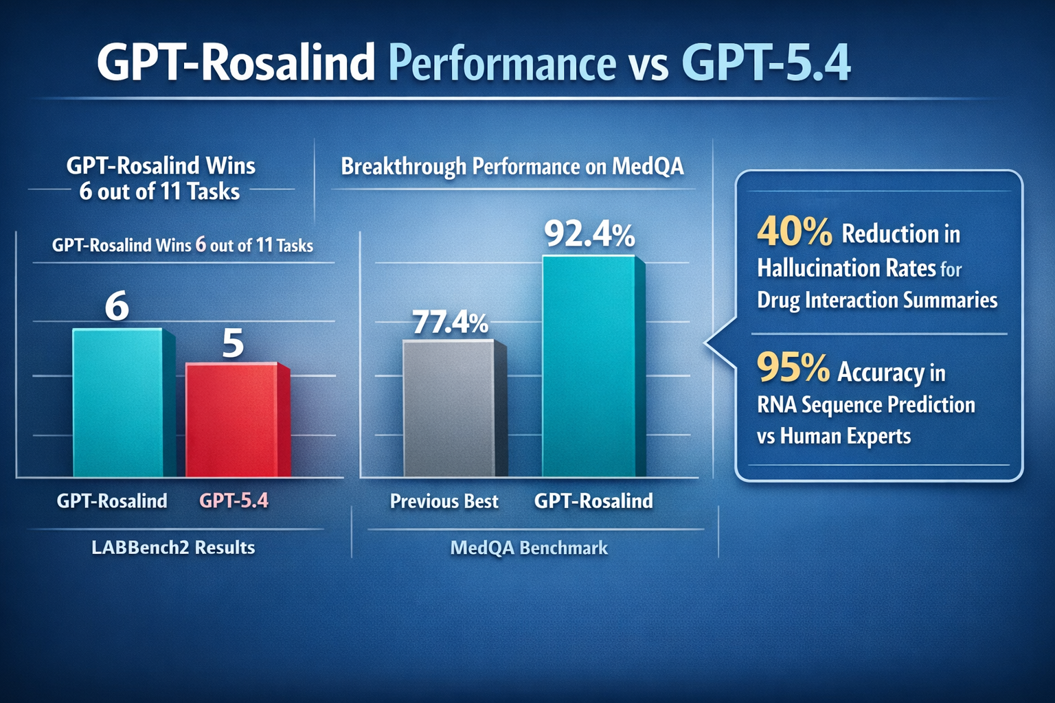 A side-by-side bar chart comparison.