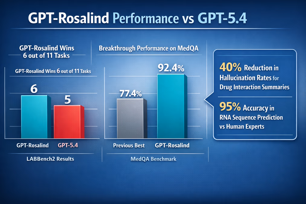 A side-by-side bar chart comparison.