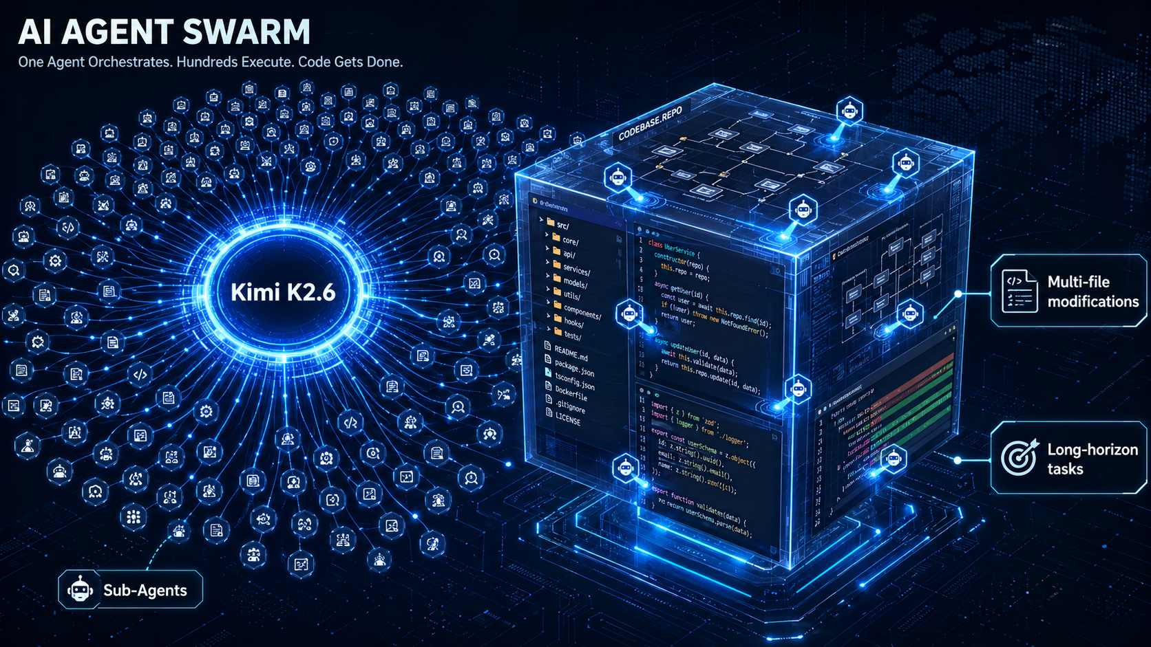 An illustration of an 'AI Agent Swarm'.