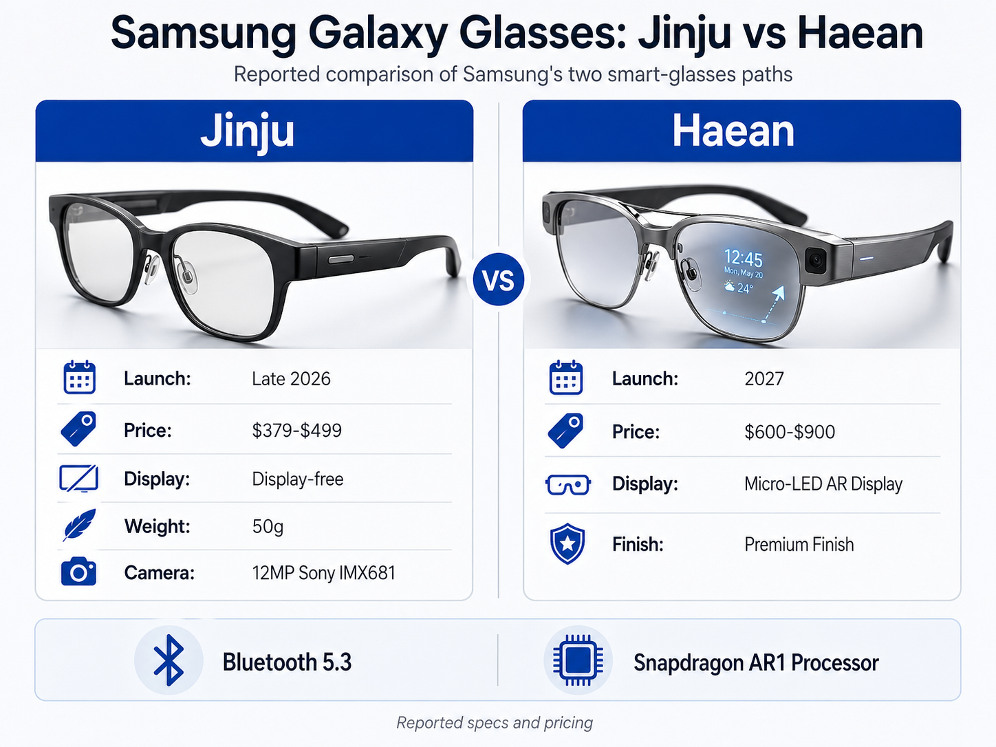 A detailed comparison infographic showing two models of Samsung Galaxy Glasses.