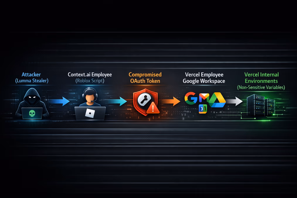 A technical diagram showing the path of the breach.