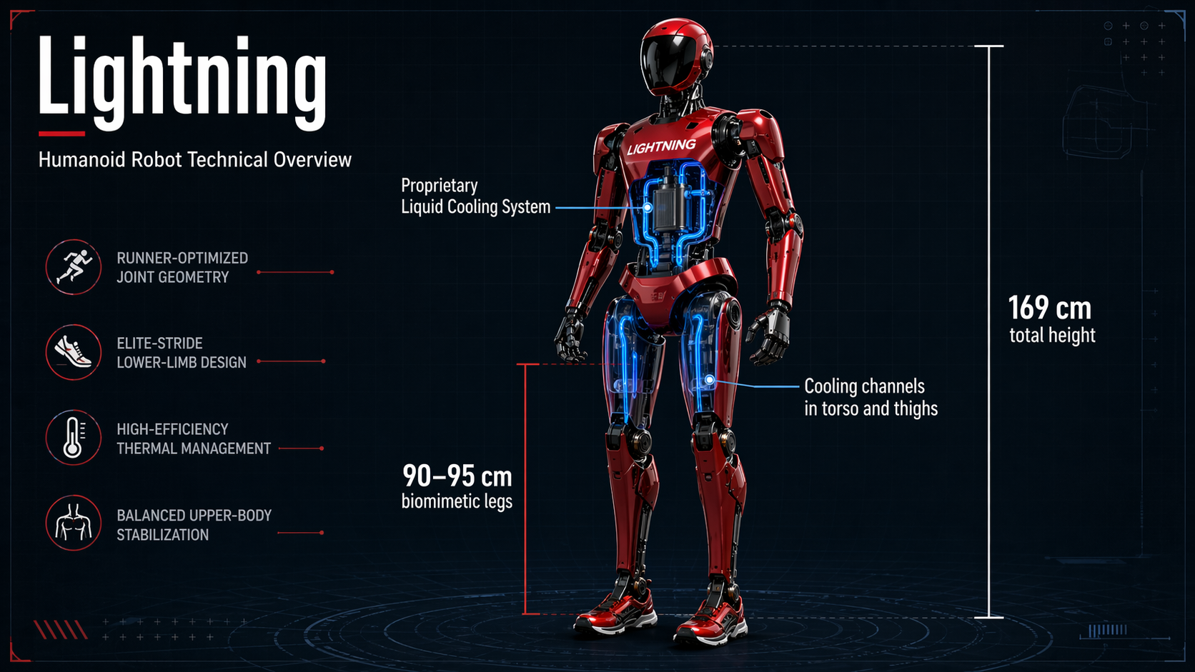 A technical diagram of the 'Lightning' humanoid robot showing its 169 cm height and its specialized 90-95 cm biomimetic legs.