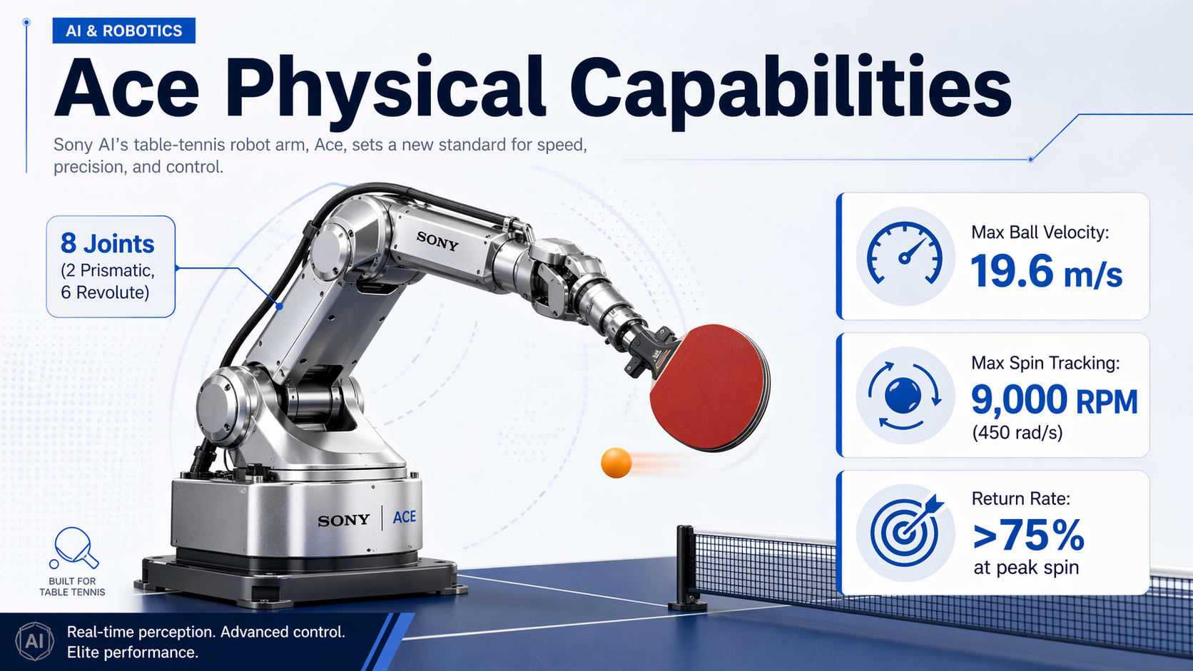 An infographic titled 'Ace Physical Capabilities'.