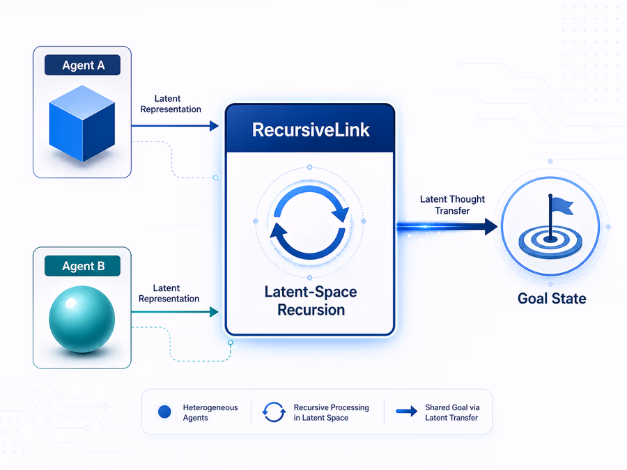 A technical diagram of the 'RecursiveLink' module architecture.